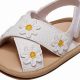 Shop Cute Baby Girl Sandals Size 3: Summer Styles! | Baby Care 101: Essential Tips for Happy, Healthy Babies