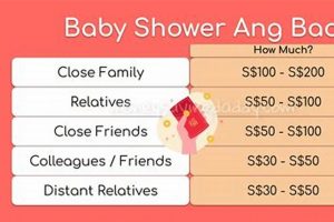 Baby Shower Gift Guide: How Much to Give? Tips & Etiquette Baby Care 101: Essential Tips for Happy, Healthy Babies Baby Shower Gift Guide: How Much to Give? Tips & Etiquette | Baby Care 101: Essential Tips for Happy, Healthy Babies