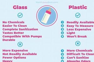 Choosing Baby Bottles: Plastic vs Glass - The Facts! Baby Care 101: Essential Tips for Happy, Healthy Babies Choosing Baby Bottles: Plastic vs Glass - The Facts! | Baby Care 101: Essential Tips for Happy, Healthy Babies
