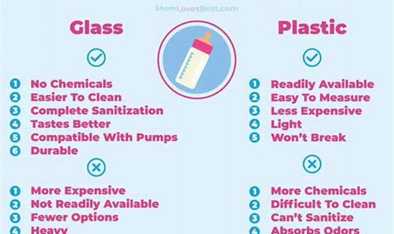 Choosing Baby Bottles: Plastic vs Glass - The Facts! Baby Care 101: Essential Tips for Happy, Healthy Babies Choosing Baby Bottles: Plastic vs Glass - The Facts! | Baby Care 101: Essential Tips for Happy, Healthy Babies