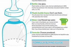 EWG's Baby Formula Ratings: Find the Safest Formula Baby Care 101: Essential Tips for Happy, Healthy Babies EWG's Baby Formula Ratings: Find the Safest Formula | Baby Care 101: Essential Tips for Happy, Healthy Babies