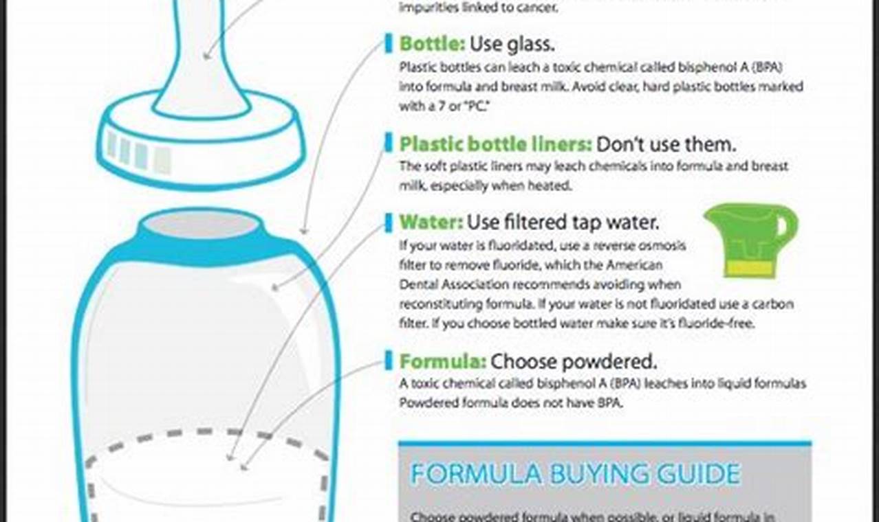 EWG's Baby Formula Ratings: Find the Safest Formula Baby Care 101: Essential Tips for Happy, Healthy Babies EWG's Baby Formula Ratings: Find the Safest Formula | Baby Care 101: Essential Tips for Happy, Healthy Babies