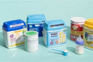 Top 90s Formulas: Finding the Best Baby Formula in the 1990s, Guide Baby Care 101: Essential Tips for Happy, Healthy Babies Top 90s Formulas: Finding the Best Baby Formula in the 1990s, Guide | Baby Care 101: Essential Tips for Happy, Healthy Babies