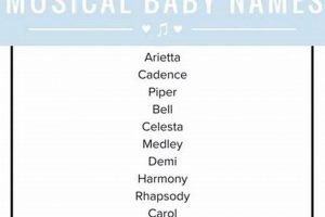 Melodic Music Baby Names: Inspiration + Ideas Baby Care 101: Essential Tips for Happy, Healthy Babies Melodic Music Baby Names: Inspiration + Ideas | Baby Care 101: Essential Tips for Happy, Healthy Babies