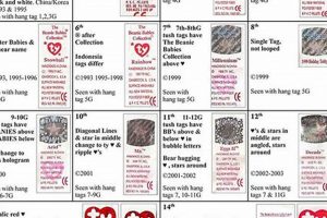 Checklist Beanie Baby Price Guide: Value & Rarity Tips Baby Care 101: Essential Tips for Happy, Healthy Babies Checklist Beanie Baby Price Guide: Value & Rarity Tips | Baby Care 101: Essential Tips for Happy, Healthy Babies