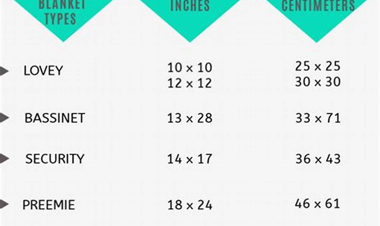 Baby Blanket Bliss: What Size Should a Baby Blanket Be? Guide | Baby Care 101: Essential Tips for Happy, Healthy Babies