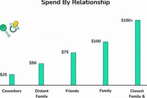 Baby Shower Gift Guide: How Much Should I Spend? Tips! Baby Care 101: Essential Tips for Happy, Healthy Babies Baby Shower Gift Guide: How Much Should I Spend? Tips! | Baby Care 101: Essential Tips for Happy, Healthy Babies