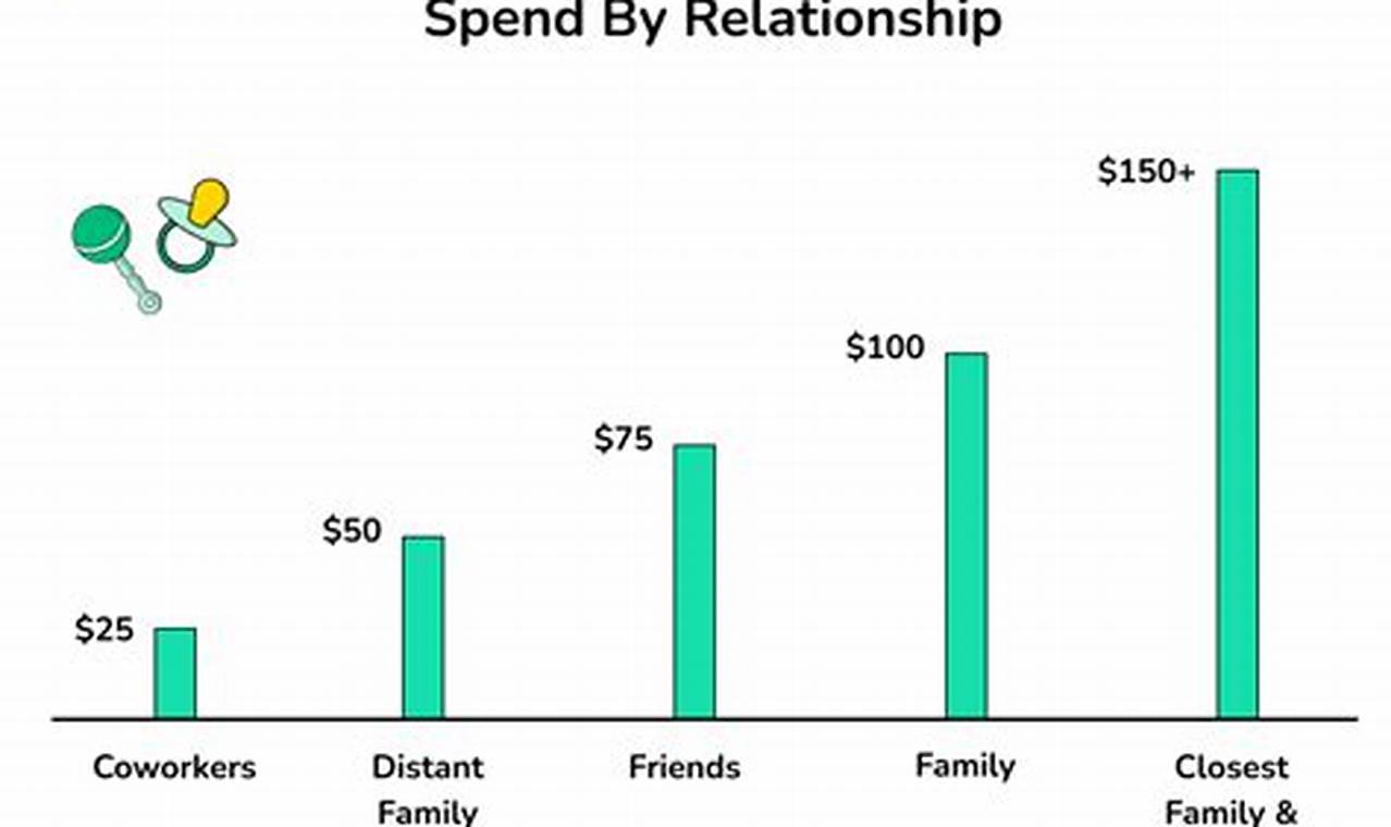 Baby Shower Gift Guide: How Much Should I Spend? Tips! | Baby Care 101: Essential Tips for Happy, Healthy Babies