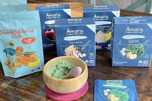 Is Amara Baby Food Good? Reviews & More - 2024 | Baby Care 101: Essential Tips for Happy, Healthy Babies