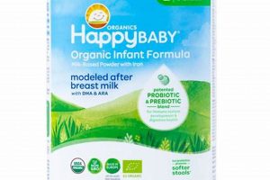 Best Stage 2: Happy Baby Formula Guide & Alternatives | Baby Care 101: Essential Tips for Happy, Healthy Babies