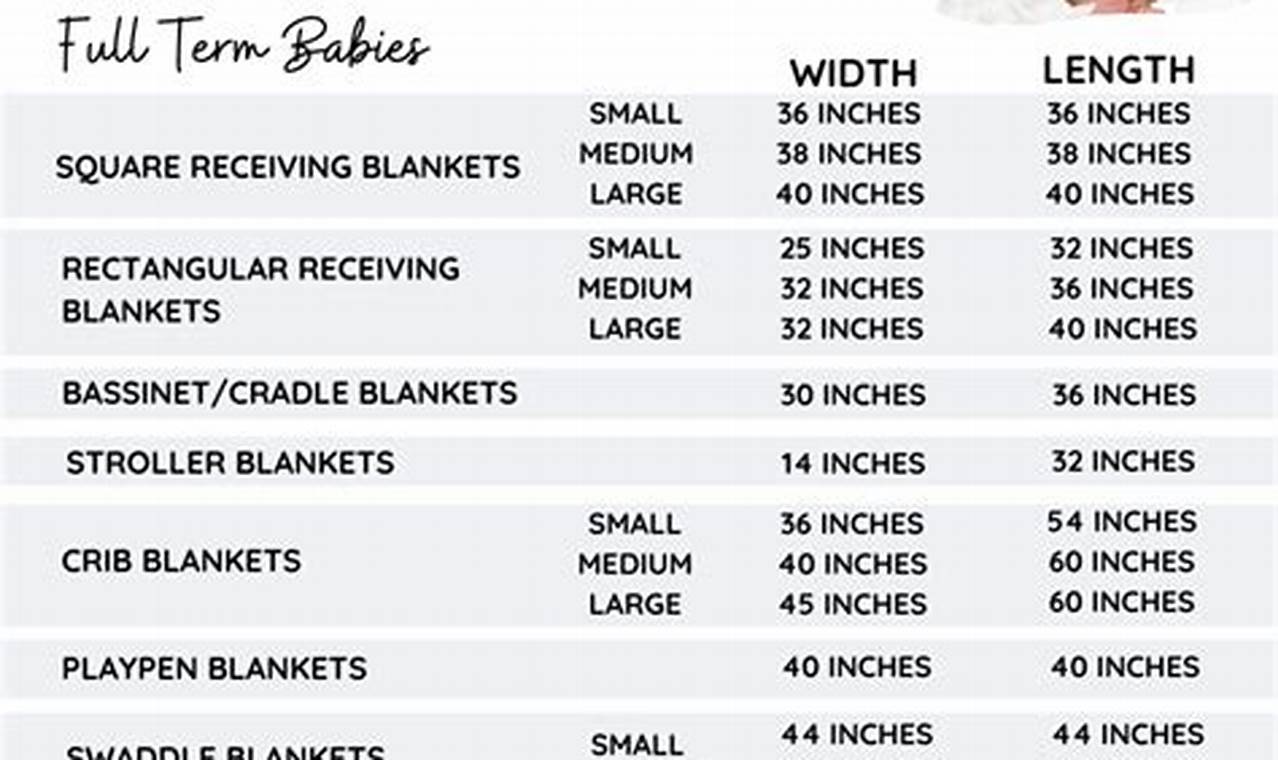 Crochet Baby Blanket Size Guide: Perfect Dimensions | Baby Care 101: Essential Tips for Happy, Healthy Babies