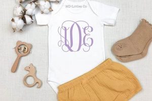 Unique Monogram Baby Gifts Ideas: Personalized Treasures | Baby Care 101: Essential Tips for Happy, Healthy Babies