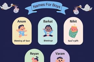 Divine Gift: Baby Names Meaning Gift from God & Miracle | Baby Care 101: Essential Tips for Happy, Healthy Babies