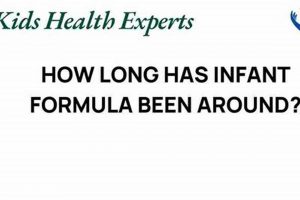 Baby Formula's History: How Long Has It Been Around? | Baby Care 101: Essential Tips for Happy, Healthy Babies