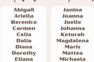 Divine Gift: Biblical Baby Girl Names & Meanings | Baby Care 101: Essential Tips for Happy, Healthy Babies