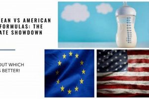 Best European Baby Formula vs American Options? [Guide] | Baby Care 101: Essential Tips for Happy, Healthy Babies