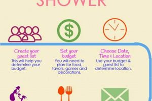 Easy How to Plan a Baby Shower on a Budget Guide! | Baby Care 101: Essential Tips for Happy, Healthy Babies
