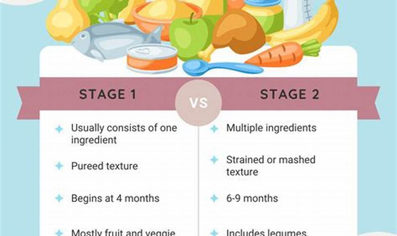 Best Stage 2 Baby Foods: Recipes & Buying Guide Baby Care 101: Essential Tips for Happy, Healthy Babies Best Stage 2 Baby Foods: Recipes & Buying Guide | Baby Care 101: Essential Tips for Happy, Healthy Babies