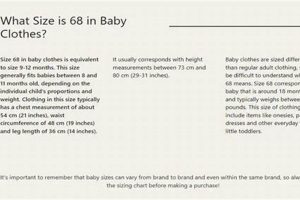 Baby Clothes: What Size is 68? (Sizing Guide) | Baby Care 101: Essential Tips for Happy, Healthy Babies