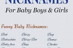 Beyond Cute Baby Nicknames: Adorable Names & More! | Baby Care 101: Essential Tips for Happy, Healthy Babies