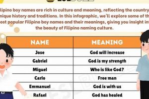 Unique Filipino Baby Boy Names: Origins & Trends | Baby Care 101: Essential Tips for Happy, Healthy Babies