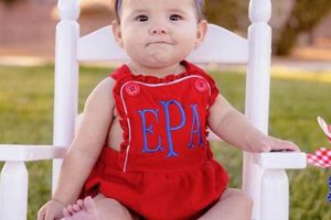 Festive Baby Girl 4th of July Outfit Ideas + More! | Baby Care 101: Essential Tips for Happy, Healthy Babies