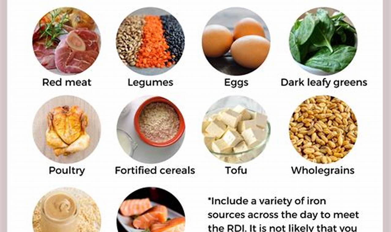 Essential Iron-Rich Foods for Baby 6 Months + Recipes | Baby Care 101: Essential Tips for Happy, Healthy Babies