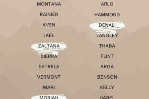 Unique Mountain Baby Names: Rugged &amp; Inspiring | Baby Care 101: Essential Tips for Happy, Healthy Babies