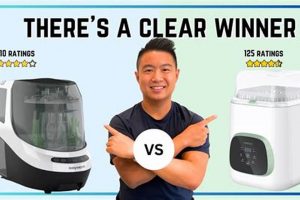 Bottle Showdown: Momcozy vs Baby Brezza Washer Review | Baby Care 101: Essential Tips for Happy, Healthy Babies