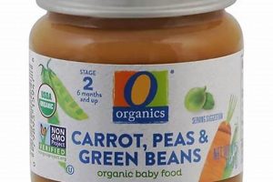 Best O Organics Baby Food: Healthy Picks + Recipes Baby Care 101: Essential Tips for Happy, Healthy Babies Best O Organics Baby Food: Healthy Picks + Recipes | Baby Care 101: Essential Tips for Happy, Healthy Babies