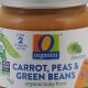 Best O Organics Baby Food: Healthy Picks + Recipes | Baby Care 101: Essential Tips for Happy, Healthy Babies