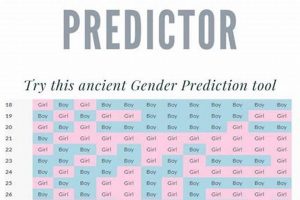 First Baby Clues: Second Baby Gender Prediction? Baby Care 101: Essential Tips for Happy, Healthy Babies First Baby Clues: Second Baby Gender Prediction? | Baby Care 101: Essential Tips for Happy, Healthy Babies