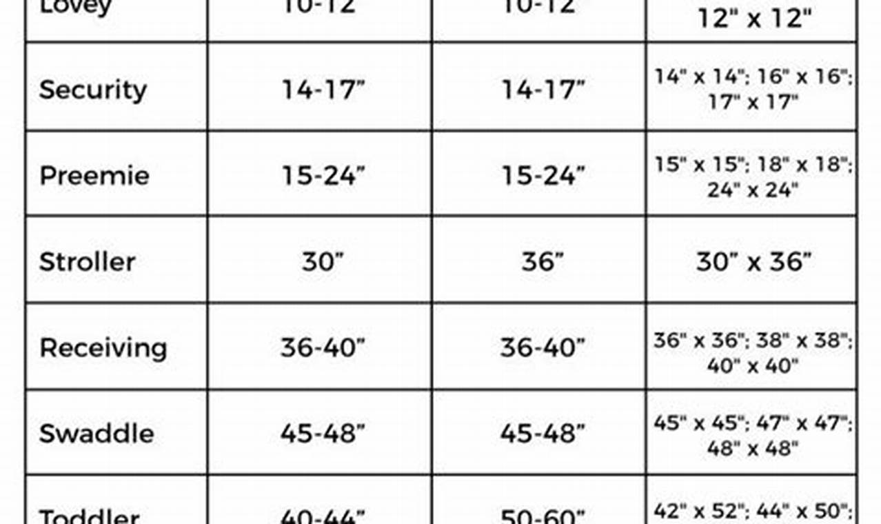 Crochet Baby Blanket Size Guide: Dimensions & More | Baby Care 101: Essential Tips for Happy, Healthy Babies