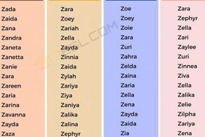 Hindu Baby Girl Names (A-Z): Find the Perfect Name! | Baby Care 101: Essential Tips for Happy, Healthy Babies