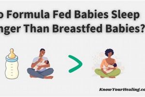 Formula Fed? Do Formula Babies Sleep Longer? & Sleep Tips | Baby Care 101: Essential Tips for Happy, Healthy Babies
