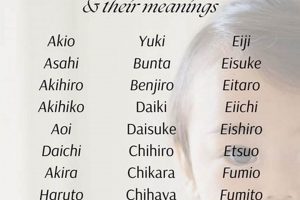 Unique Asian Baby Boy Names: Meanings & Ideas Baby Care 101: Essential Tips for Happy, Healthy Babies Unique Asian Baby Boy Names: Meanings & Ideas | Baby Care 101: Essential Tips for Happy, Healthy Babies