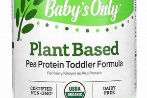 Pea Protein Formula: Baby's Only Best Choice? | Baby Care 101: Essential Tips for Happy, Healthy Babies