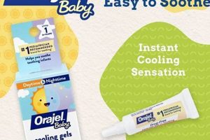 Best Oral Gel for Babies: Soothe Teething Pain Fast! | Baby Care 101: Essential Tips for Happy, Healthy Babies