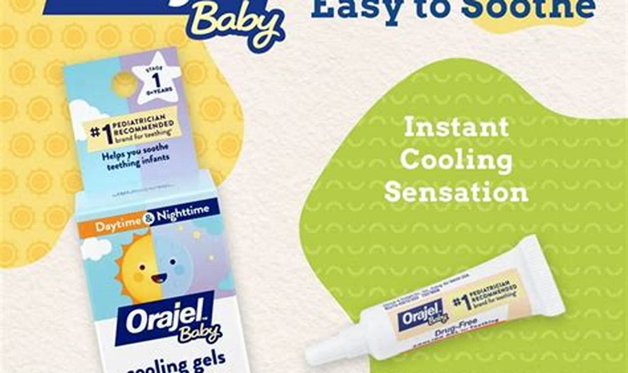 Best Oral Gel for Babies: Soothe Teething Pain Fast! | Baby Care 101: Essential Tips for Happy, Healthy Babies