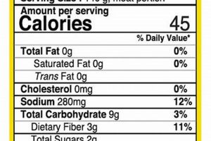 Is Baby Corn Nutrition Good? Benefits & Uses! Baby Care 101: Essential Tips for Happy, Healthy Babies Is Baby Corn Nutrition Good? Benefits & Uses! | Baby Care 101: Essential Tips for Happy, Healthy Babies