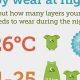 Baby Sleep: What to Wear by Temperature [Guide] | Baby Care 101: Essential Tips for Happy, Healthy Babies
