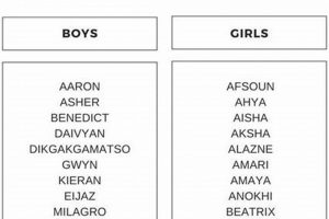 Unique Baby Boy Names That Mean Miracle + Origins | Baby Care 101: Essential Tips for Happy, Healthy Babies