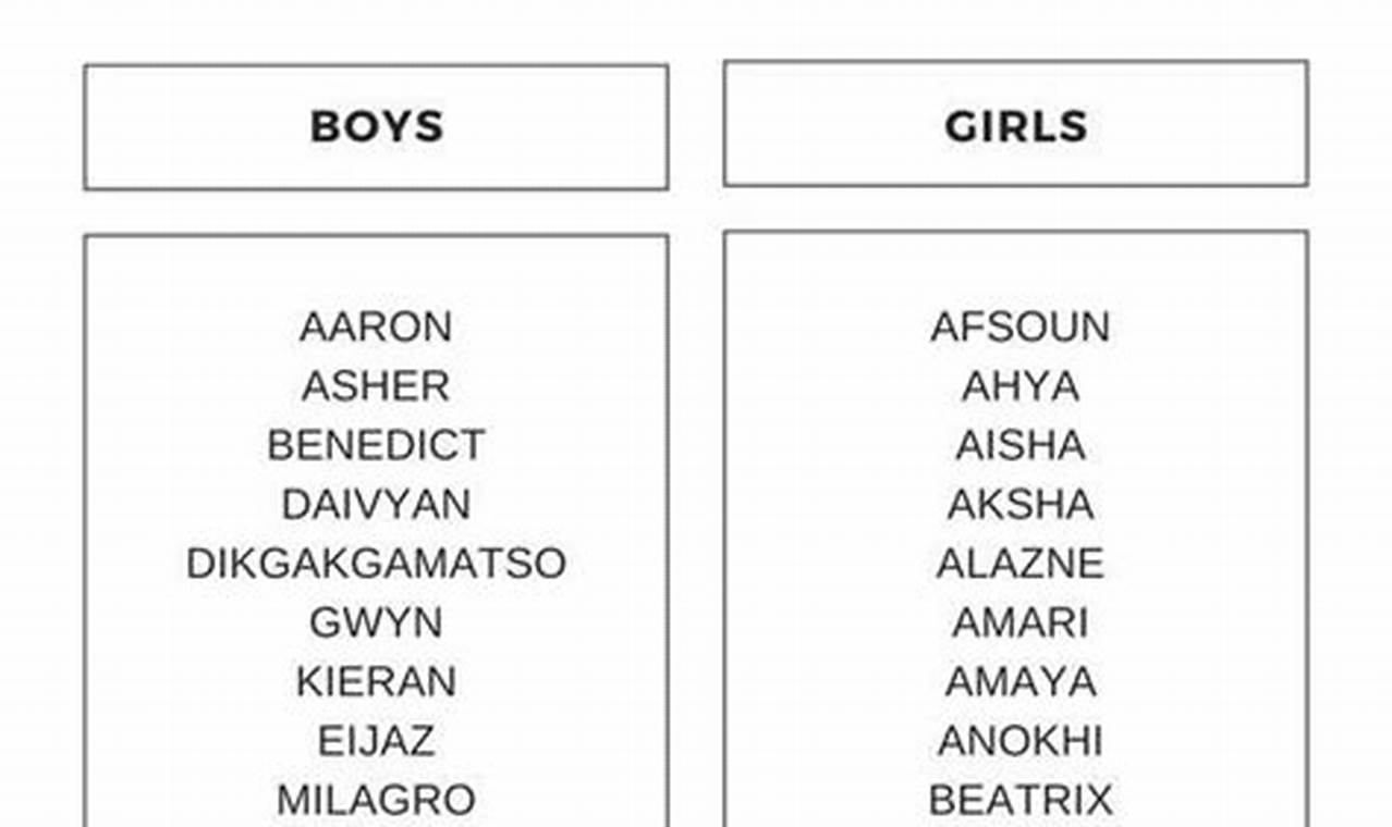 Unique Baby Boy Names That Mean Miracle + Origins Baby Care 101: Essential Tips for Happy, Healthy Babies Unique Baby Boy Names That Mean Miracle + Origins | Baby Care 101: Essential Tips for Happy, Healthy Babies