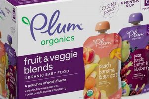 Buy Plum Organics Stage 2: Best Baby Food Deals! | Baby Care 101: Essential Tips for Happy, Healthy Babies