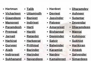 Unique Sikh Baby Names: Meanings & More Baby Care 101: Essential Tips for Happy, Healthy Babies Unique Sikh Baby Names: Meanings & More | Baby Care 101: Essential Tips for Happy, Healthy Babies