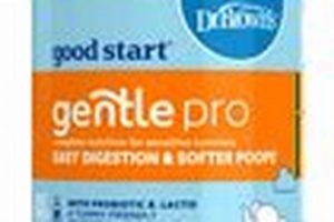 Top Best Gentle Baby Formula Picks: Guide & Reviews Baby Care 101: Essential Tips for Happy, Healthy Babies Top Best Gentle Baby Formula Picks: Guide & Reviews | Baby Care 101: Essential Tips for Happy, Healthy Babies