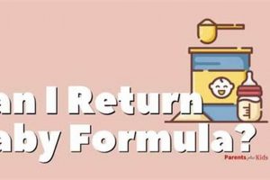 Baby Formula Returns: Can You Return Baby Formula? Guide Baby Care 101: Essential Tips for Happy, Healthy Babies Baby Formula Returns: Can You Return Baby Formula? Guide | Baby Care 101: Essential Tips for Happy, Healthy Babies