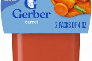 Best Gerber Carrot Baby Food: Benefits &amp; Feeding | Baby Care 101: Essential Tips for Happy, Healthy Babies