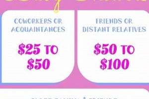Baby Shower Gift Amount Guide: What to Spend? | Baby Care 101: Essential Tips for Happy, Healthy Babies