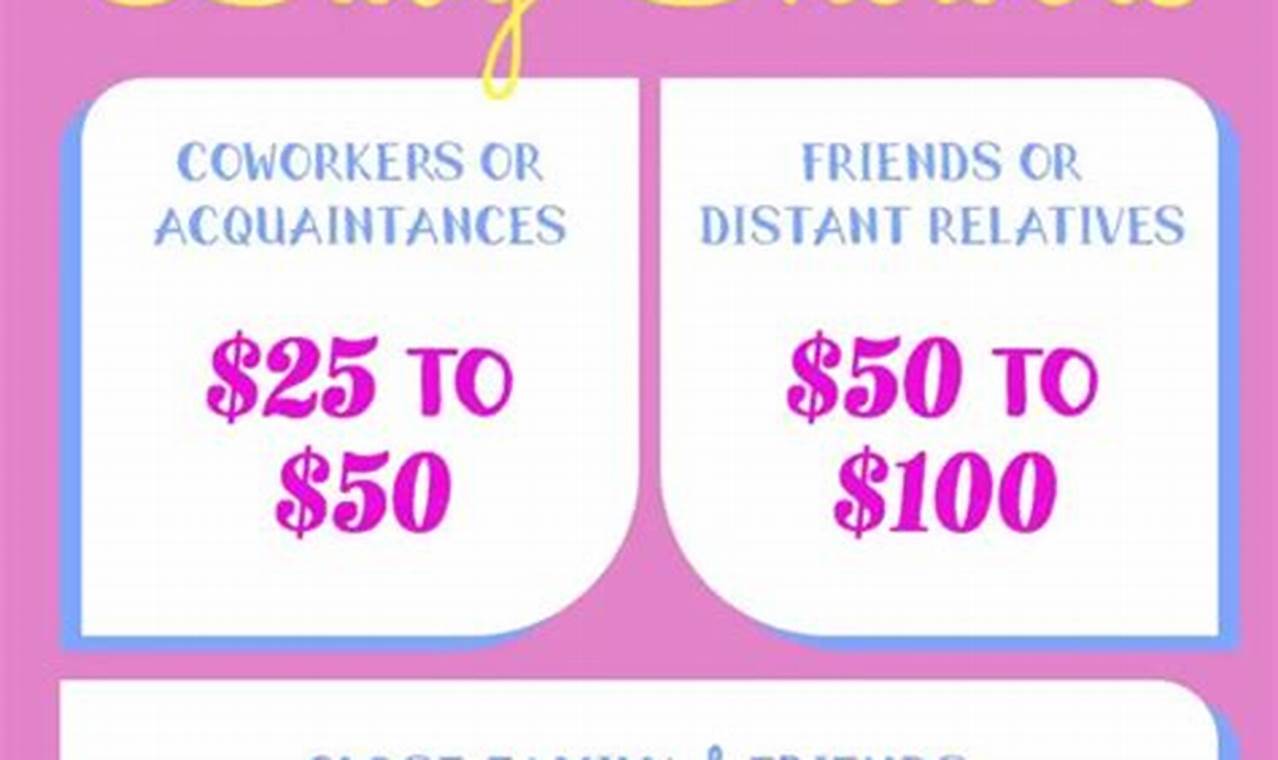 Baby Shower Gift Amount Guide: What to Spend? | Baby Care 101: Essential Tips for Happy, Healthy Babies